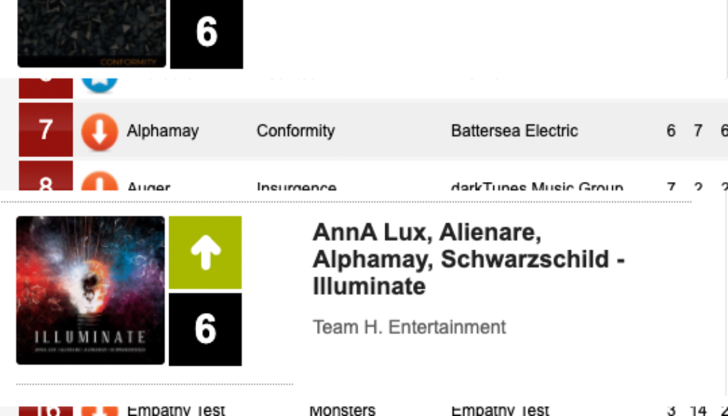 Charts_Alphamay_Woche_29